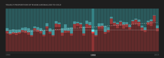 Illustration for article titled The Best Data Visualizations of 2014
